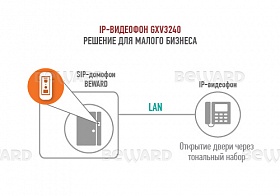 IP видеотелефон GXV3240