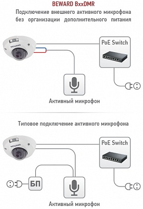 IP камера B1510DMR