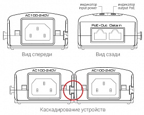 PoE-инжектор STL-11HPL