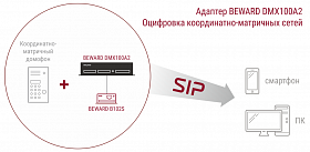 Адаптер DMX100A2