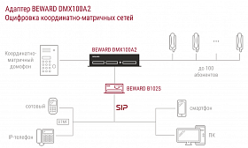 Адаптер DMX100A2