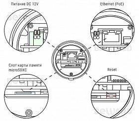 IP камера SV3210RZ
