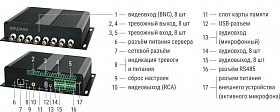 IP видеокодер B1018