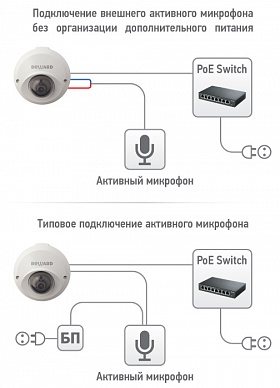 IP камера BVA440DFFS
