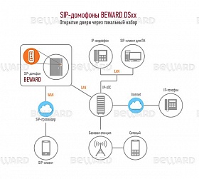 Вызывная панель DS06M