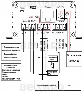 IP видеокодер B102S