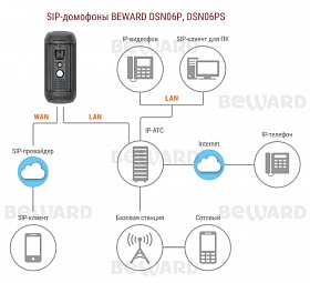 Вызывная панель DSN06PS