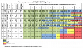 IP видеорегистратор BRVL2