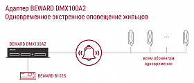 Адаптер DMX100A2