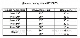 IP камера B2710RZQ