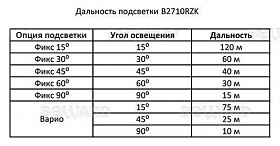 IP камера B2710RZK