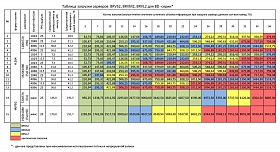IP видеорегистратор BRVS2