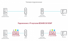 IP портал DK103MP