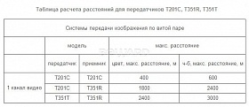 T201C