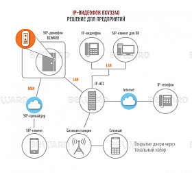 IP видеотелефон GXV3370
