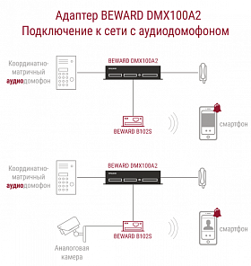 Адаптер DMX100A2