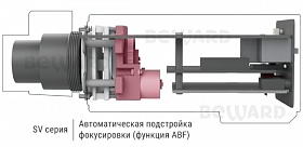 IP камера SV3210M