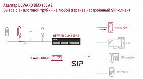 Адаптер DMX100A2