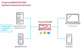 IP портал DK103MP