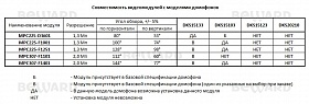 Видеомодуль MPC225-F1251