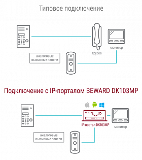 IP портал DK103MP