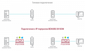 IP портал DK103M